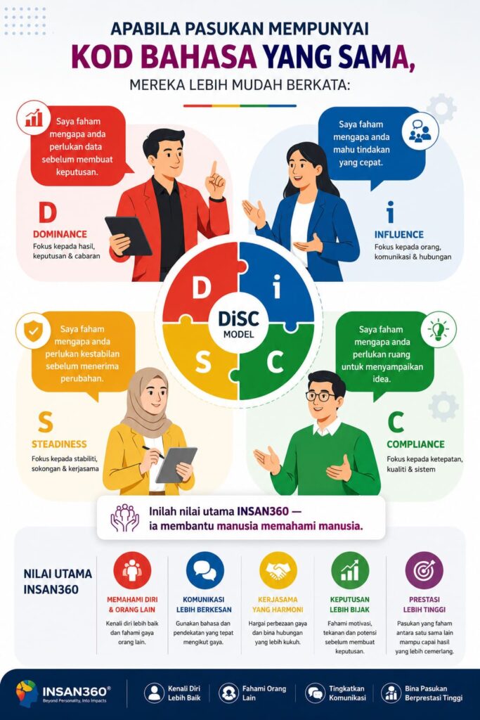 kod bahasa insan360