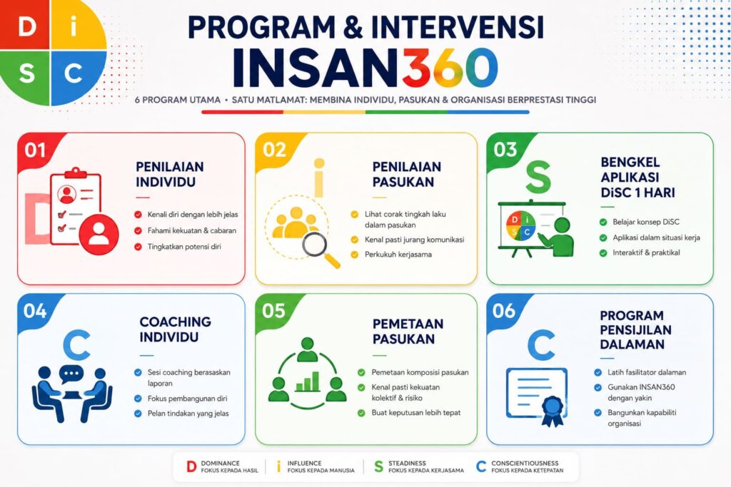 program insan360 (1)